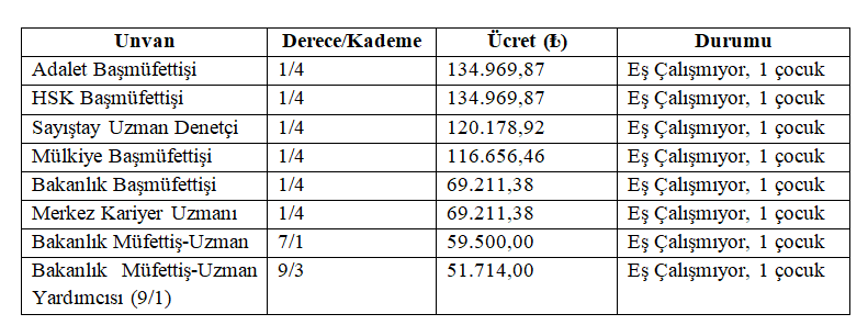 Derneğimizinde İçerisinde Bulunduğu 42 Dernekten Ortak Özlük Açıklaması